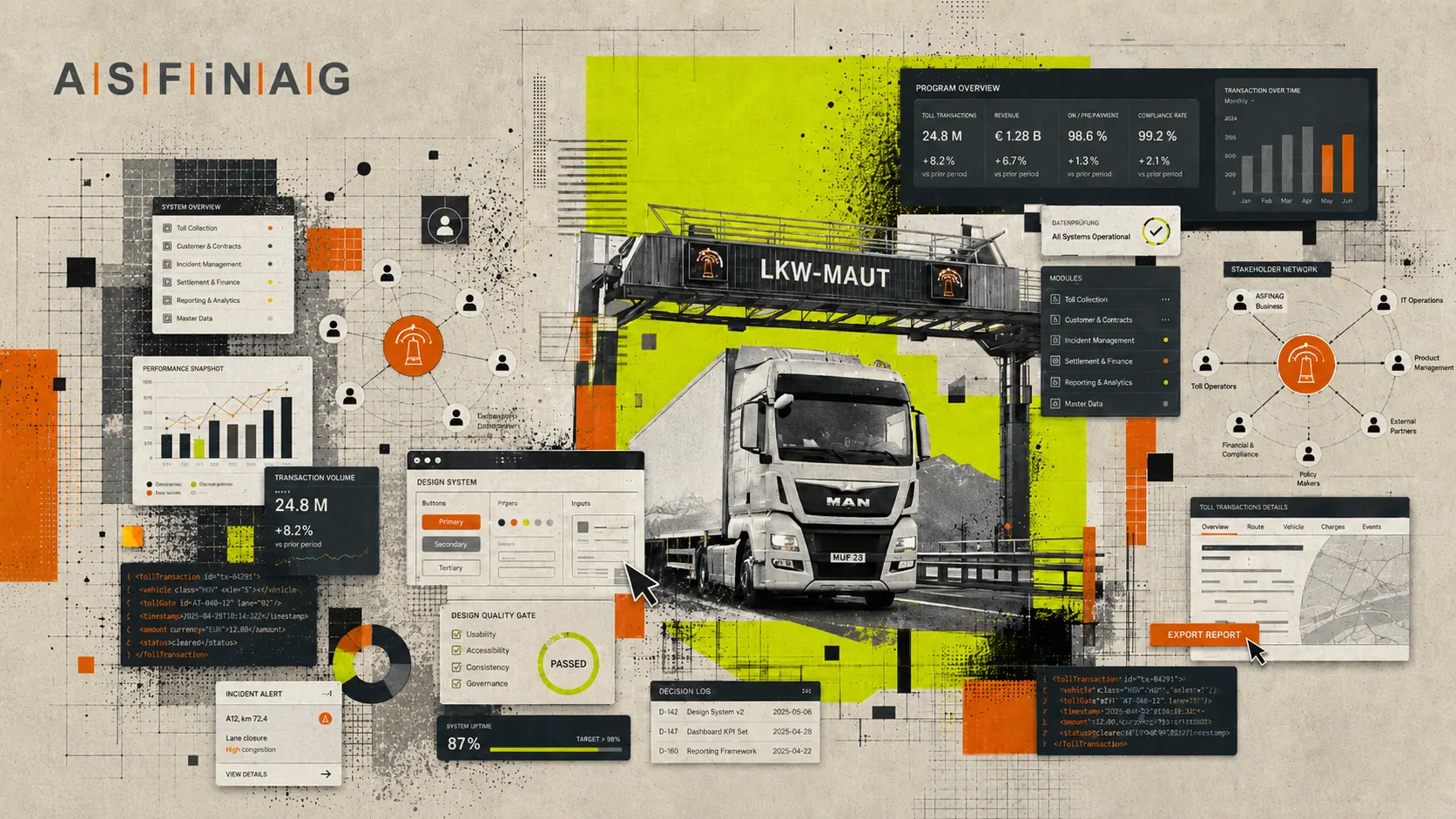 ASFINAG Case-Study mit Mautplattform und Interface-Artefakten