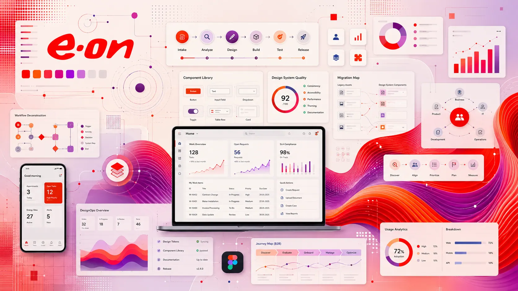 E.ON Case-Study mit Enterprise-Plattform, Komponenten und Prozessdarstellungen