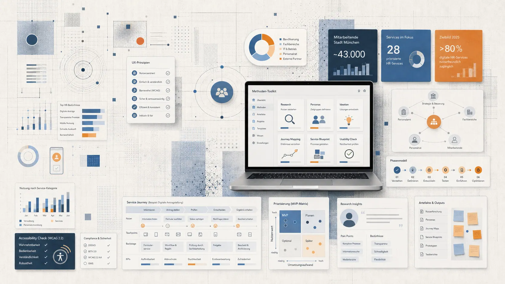 neoHR Case-Study mit Methodenkarten, barrierefreien Interfaces und Workshop-Artefakten